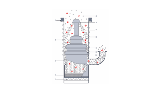 How does a diffusion pump work - Leybold USA