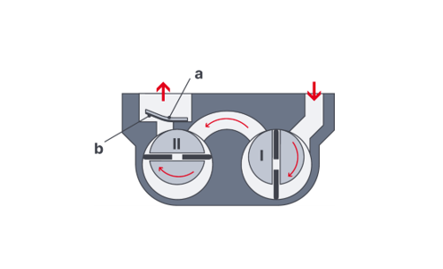 How does a rotary vane pump work - Leybold
