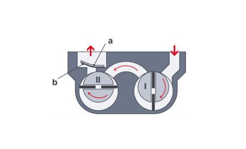 https://www.leybold.com/content/dam/brands/leybold/web-only/knowledge/vacuum-fundamentals/thumbnails/rotary-vane-pump.png/jcr:content/renditions/cq5dam.web.1200.628.png